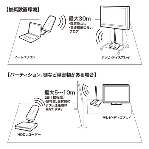 HDMIモニター延長器 (エクステンダー・ワイヤレス)VGA-EXWHD8