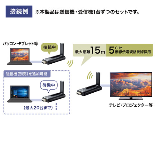 ワイヤレスHDMIエクステンダー 15m｜フルHD・増設20台・HDMI延長