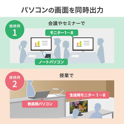 HDMI分配器 1入力8出力｜4K映像を同時出力・マルチディスプレイ