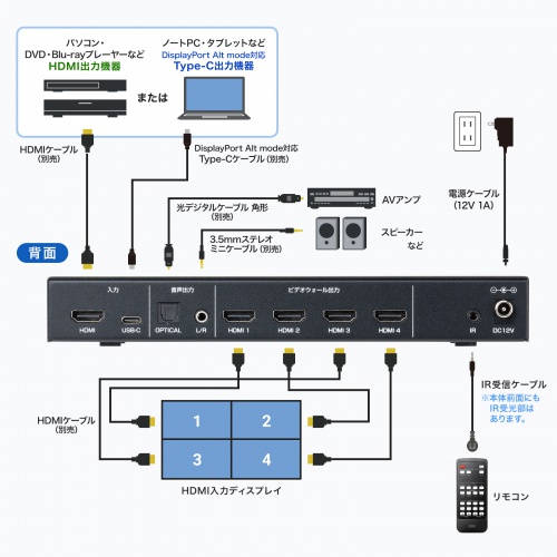 HDMI分配器 1入力4出力｜タイプC・4K対応・ビデオウォールに最適