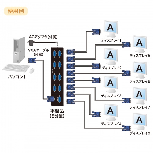 ☆未使用　ディスプレイ分配器(4分配) サンワサプライ 高性能ディスプレイ分配器(4分配) VGA-SP4 1個