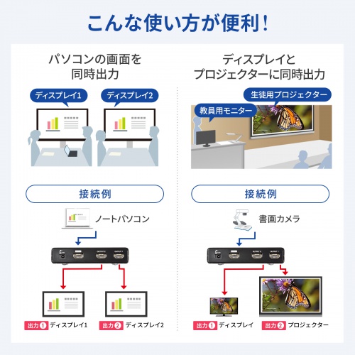 HDMI分配器（1入力・2出力・4K・2K・カスケード接続・同時出力