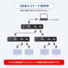 HDMI分配器（1入力・2出力・4K・2K・カスケード接続・同時出力） VGA-UHDSP2 サンワサプライ