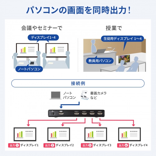 HDMI分配器（1入力・4出力・4K・2K・カスケード接続・同時出力） VGA-UHDSP4 サンワサプライ