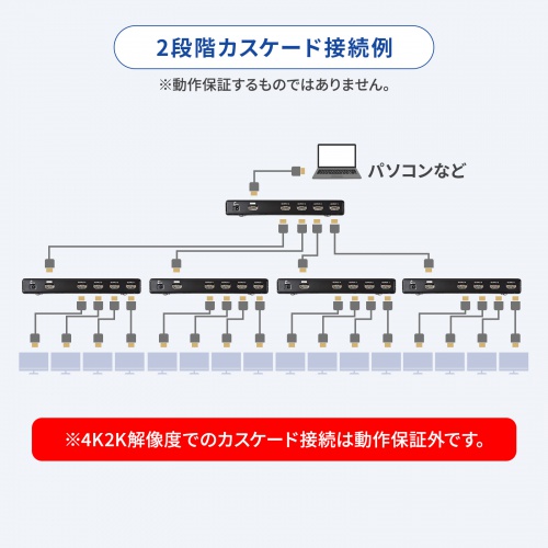 HDMI分配器（1入力・4出力・4K・2K・カスケード接続・同時出力） VGA-UHDSP4 サンワサプライ