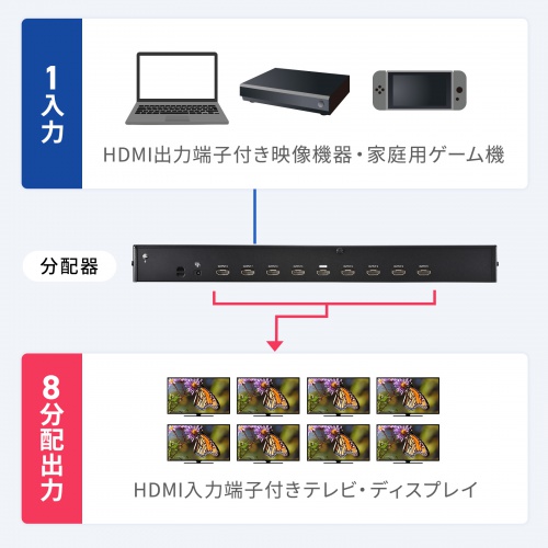 ゲーミングディスプレイ HDMI接続可能 Amazon.co.jp: Z Z-Edge ゲーミングモニター 165Hz 27インチ