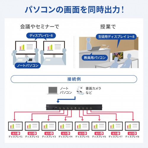 HDMI分配器 1入力8出力｜マルチディスプレイ・業務用・4K・同時出力
